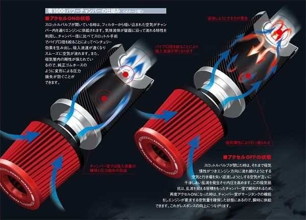 ZERO-1000/零1000 パワーチャンバー TYPE-2 ライトブルー 102-Z005B マツダ CX-5