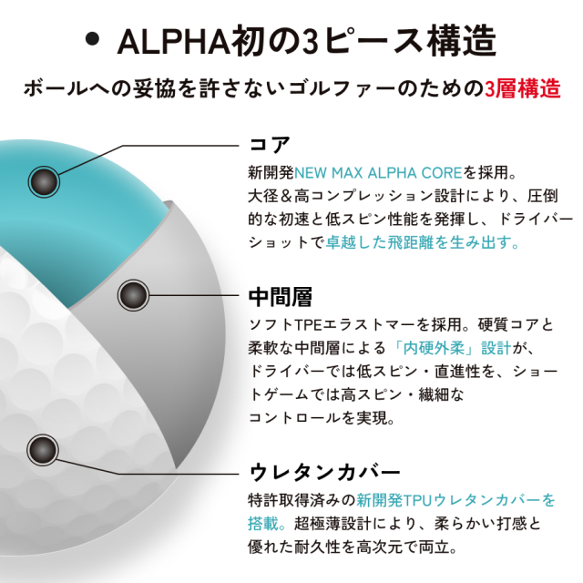【5ダースセット】【5%OFF】ALPHA(アルファ) ゴルフボール 1ダース (12個入) = ACSEND1（アセンドワン） = 正規品 姜秀一Sho-time ショウタイム 3ピース ウレタン スピン系 飛び系 飛距離 ディスタンス ホワイトRS300