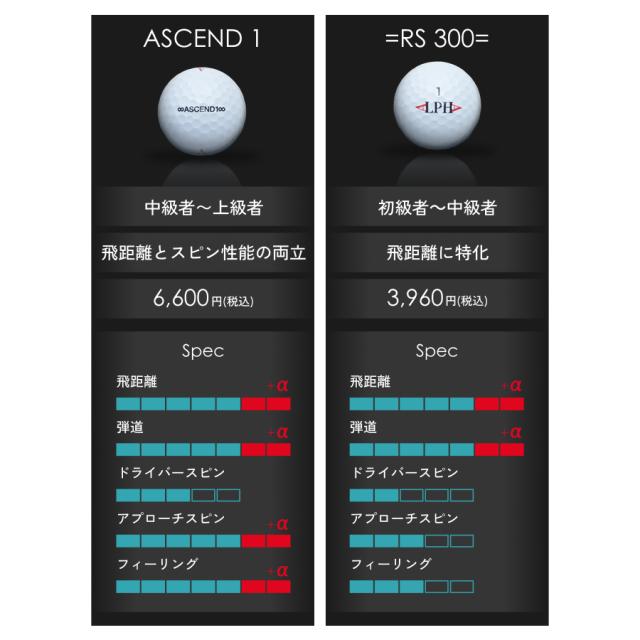 【5ダースセット】【5%OFF】ALPHA(アルファ) ゴルフボール 1ダース (12個入) = ACSEND1（アセンドワン） = 正規品 姜秀一Sho-time ショウタイム 3ピース ウレタン スピン系 飛び系 飛距離 ディスタンス ホワイトRS300