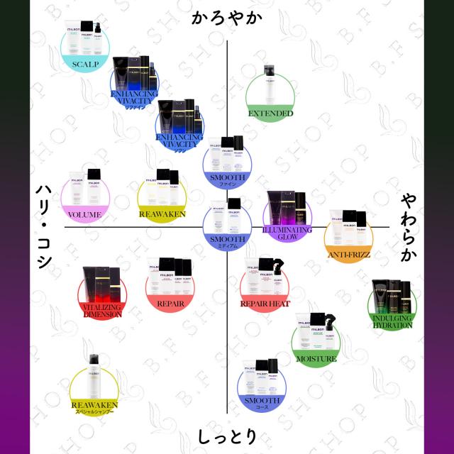 グローバルミルボン イルミネイティンググロー シャンプー