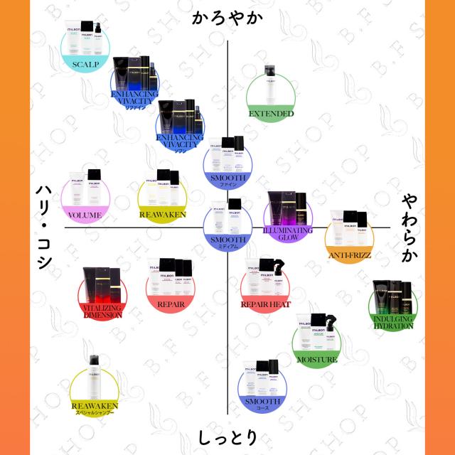 グローバルミルボン ディフリッジング トリートメント2500g ミルボン ディフリッジング トリートメント 2500g グローバル ミルボン