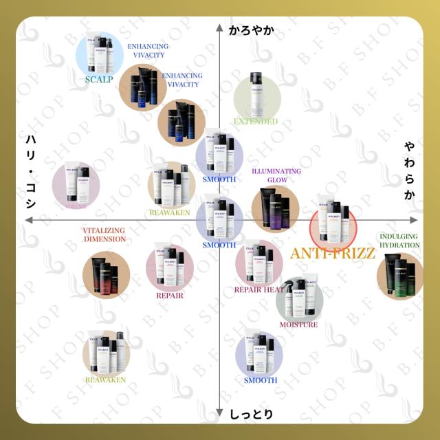 ミルボン ディフリッジング シャンプー 2500ml グローバル ミルボン