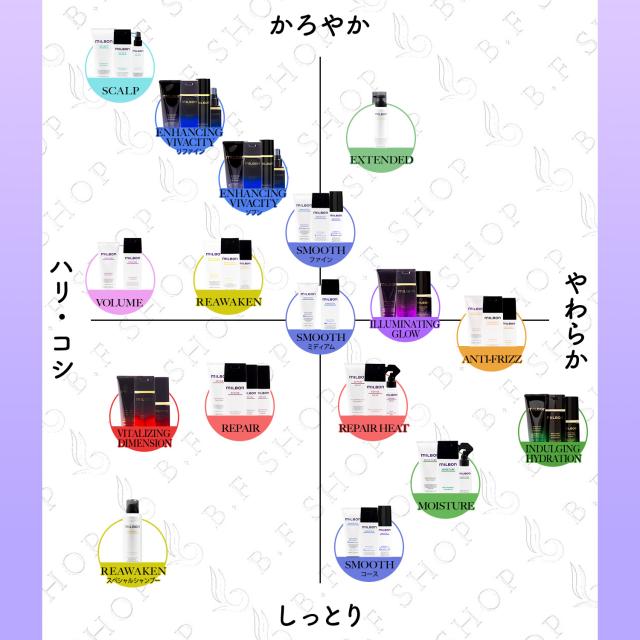 ミルボン ナリッシング トリートメント 1000g グローバル ミルボン ブロンドプラス milbon LSC_6