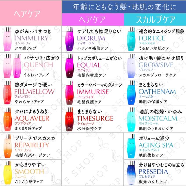 セット品】ミルボン オージュア インメトリィ シャンプー 1800ml