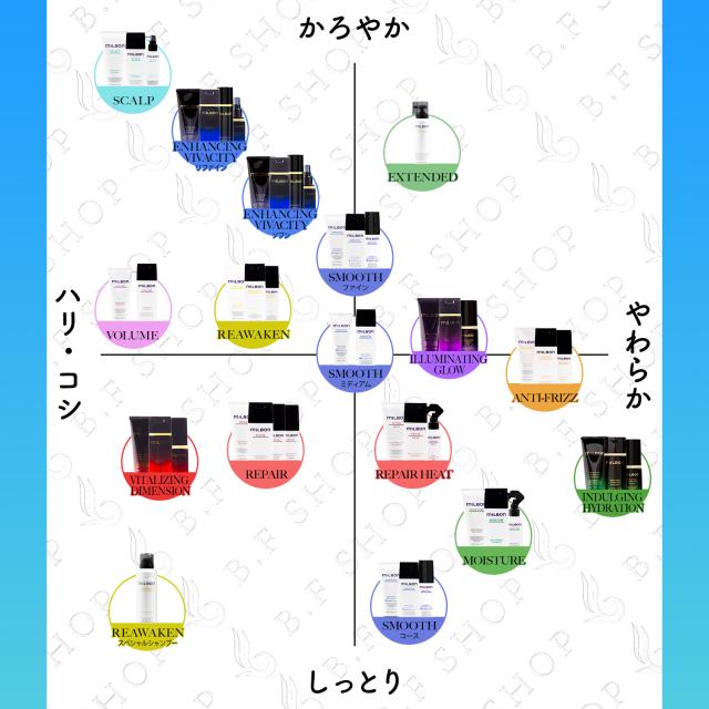 セット品】ミルボン スムージング F ファインヘア シャンプー