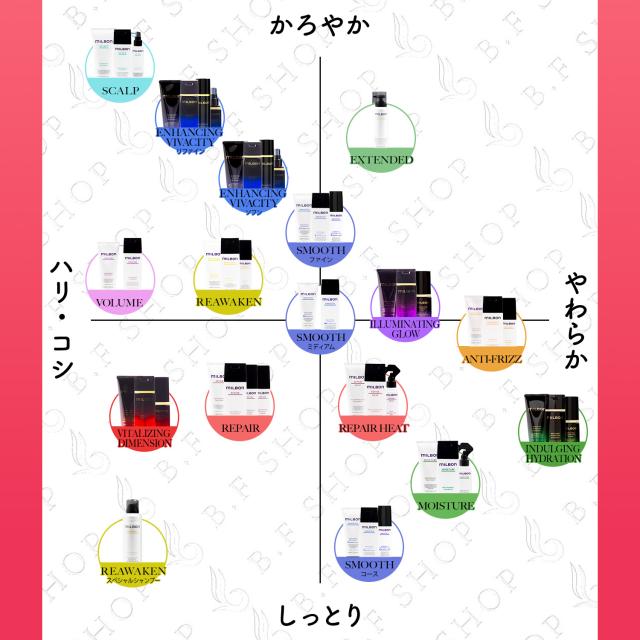 セット品】ミルボン リストラティブ シャンプー & トリートメント