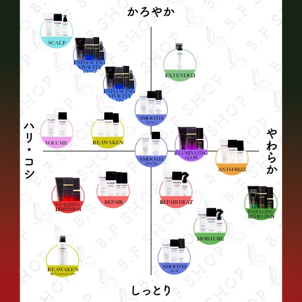 ミルボン バイタライジング ディメンション トリートメント 2500g 