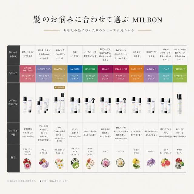 ミルボン ナリッシング シャンプー 2500ml グローバル ミルボン