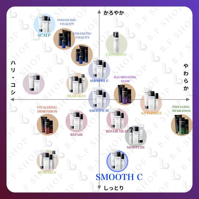 ミルボン スムース コースヘア セット 2500ml