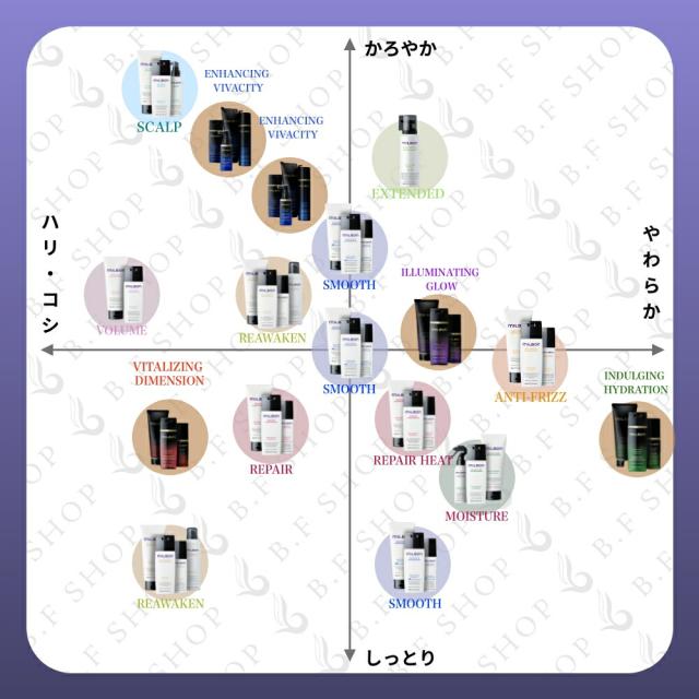 ミルボン ナリッシング シャンプー 2500ml トリートメント 2500g