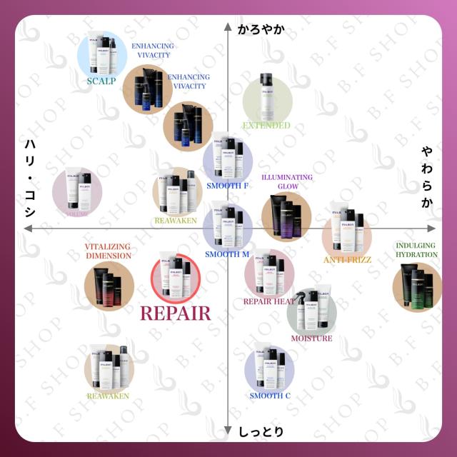 グローバルミルボンリストラティブ2500mlセット