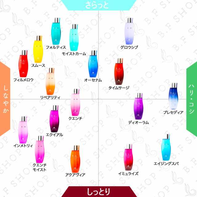 【セット品】ミルボン オージュア フォルティス シャンプー & スカルプマスク 500ml トリートメント milbon aujua LSCの通販は