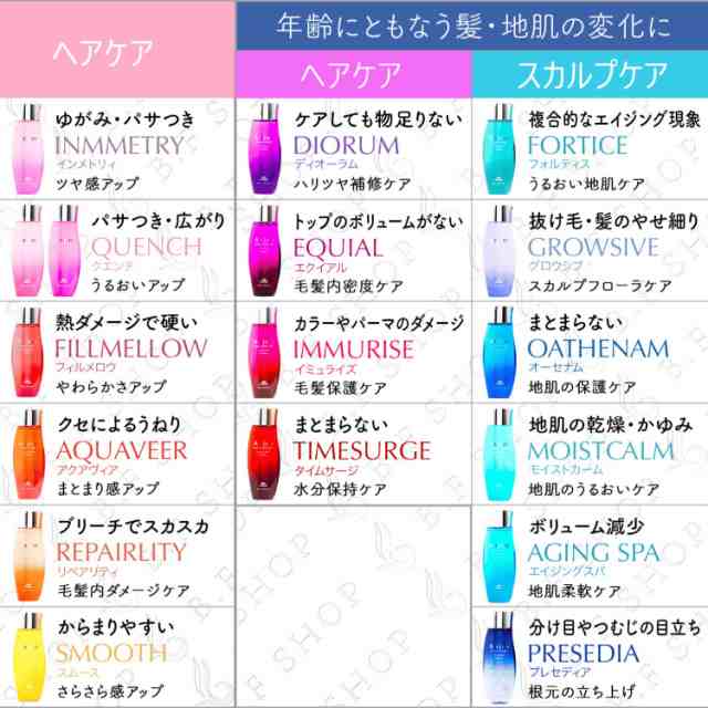 【セット品】ミルボン オージュア フォルティス シャンプー & スカルプマスク 500ml トリートメント milbon aujua LSCの通販は