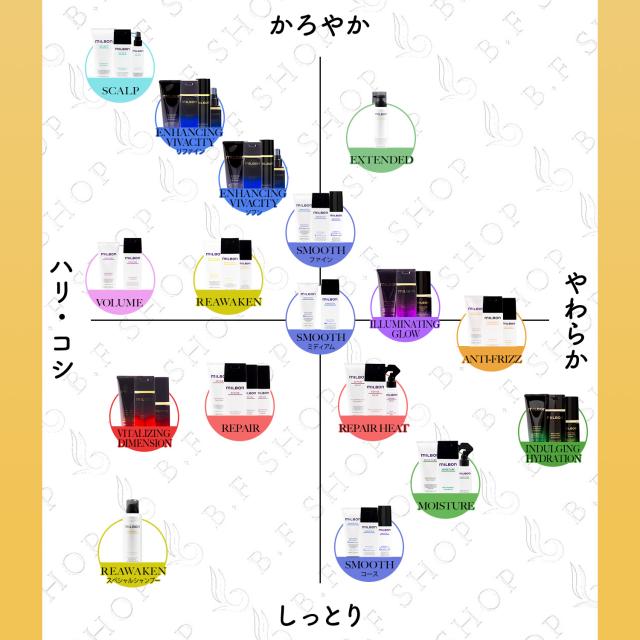 ミルボン リアウェイクン シャインリニューイングオイルシャンプー