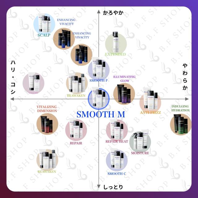 ミルボン ホームケアキット スムージング シャンプー