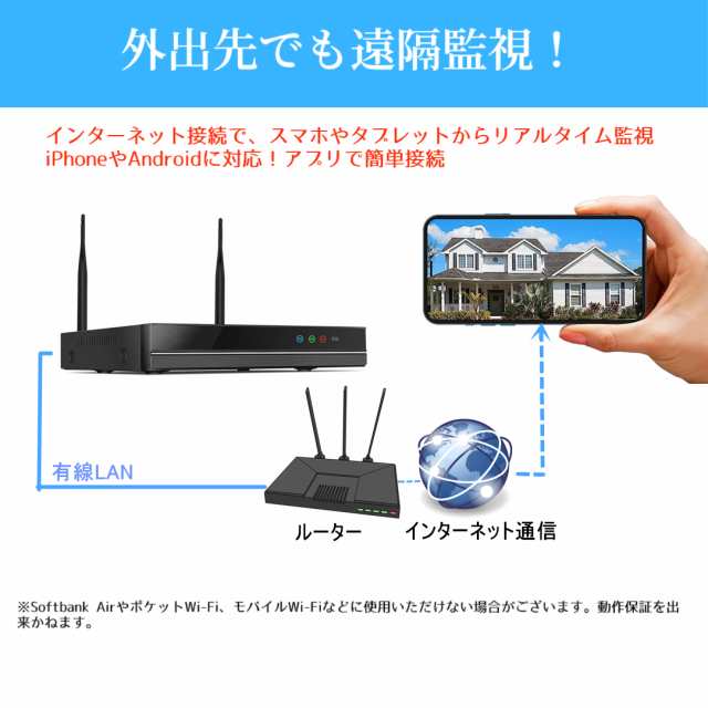 防犯カメラ 屋外 工事不要 防犯カメラセット wifi ワイヤレス 監視