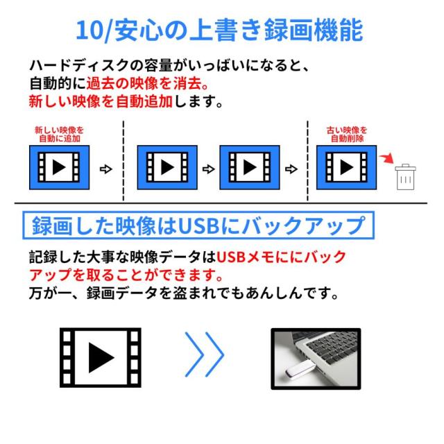 防犯カメラ 屋外 セット 家庭用 ワイヤレス wifi モニター付き カメラ2台 10.1インチ 無線 赤外線LEDカメラ スマホ遠隔監視 10チャンネルまで増設可_12