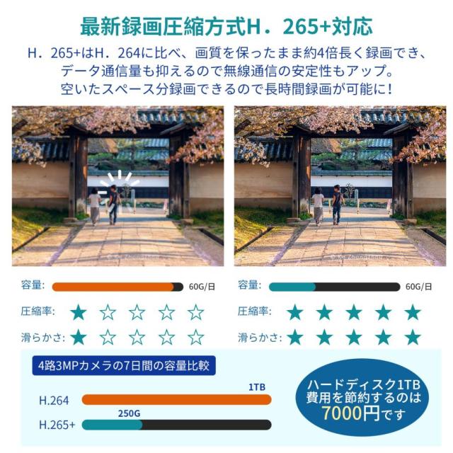 防犯カメラ 屋外 セット 家庭用 ワイヤレス wifi モニター付き カメラ2台 10.1インチ 無線 赤外線LEDカメラ スマホ遠隔監視 10チャンネルまで増設可_6