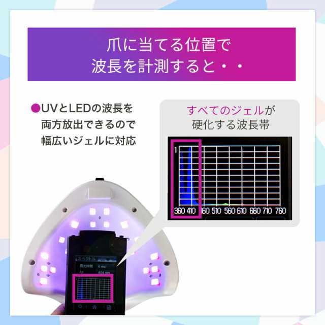 LEDライト 48W デジタルカウンター ジェルネイル用 UVライト ほとんどのジェルが高速で硬化する白色ＬＥＤ 365-405nm パールホワイトUVの通販はau  PAY マーケット - カラフルネイル