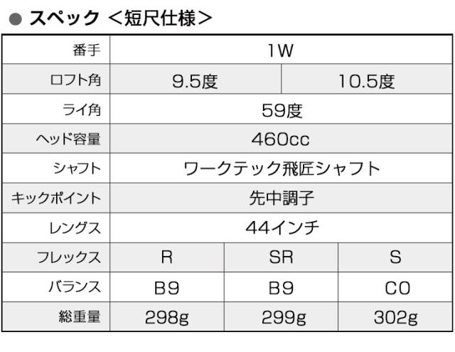 WORKS GOLF ハイパーブレードガンマ プレミア2 三菱 ケミカル ワーク 