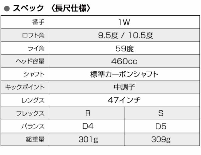 WORKS GOLF ハイパーブレードガンマ ブラックプレミアMax1.7 V-SPEC α