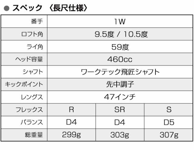 WORKS GOLF マキシマックスブラックプレミアMax1.7 三菱 ケミカル