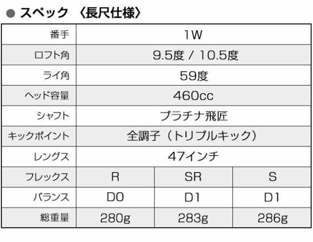 WORKS GOLF ハイパーブレードガンマ ブラックプレミアMax1.7 三菱 ケミカル プラチナ 飛匠 シャフト 超高反発 ドライバー ゴルフ クラブ 