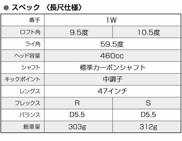 WORKS GOLF マキシマックスリミテッド2 V-SPEC α-3 標準 シャフト SLEルール適合 ゴルフ クラブ ドライバー ヘッドカバー 付き 1W 右利