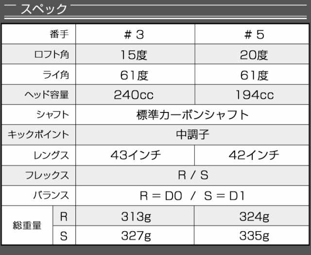 WORKS GOLF ダイナミクス FW 2本セット ダイナスティック シャフト SLE ...