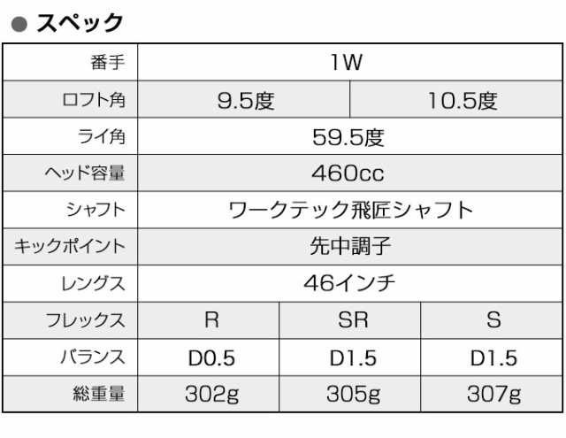 WORKS GOLF マキシマックスブラックシリーズ2 三菱 ケミカル ワーク