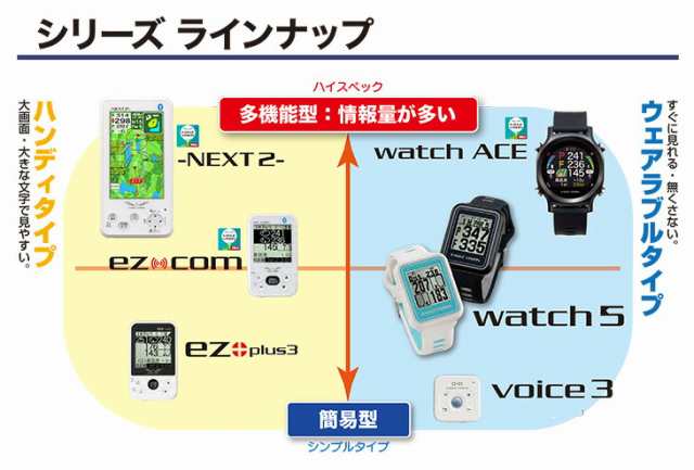 朝日ゴルフ イーグルビジョン watch5 EV-019 ゴルフナビ 腕時計 距離測定器 高低差 ホワイト ブラック