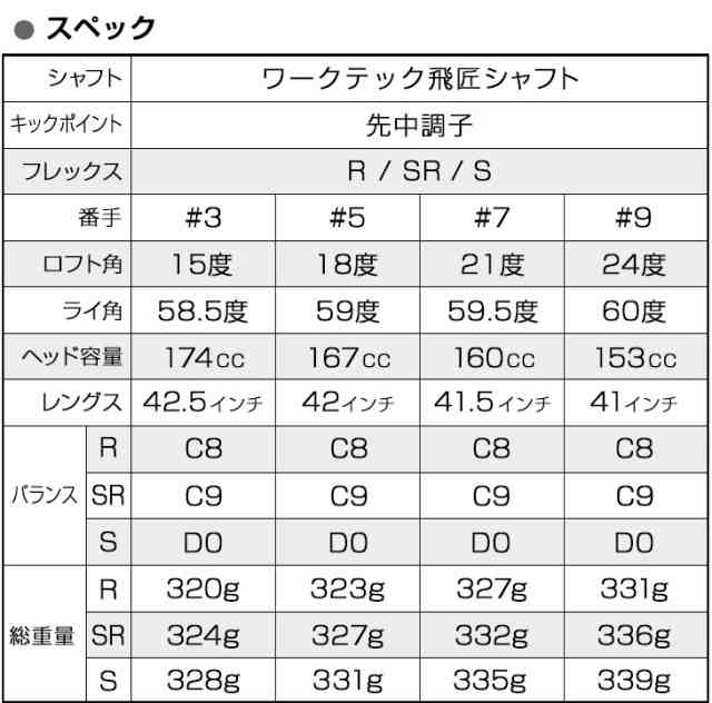 ゴルフ クラブ 3本セット フェアウェイウッド 3w 5w 7w 9w JP W-201 FW