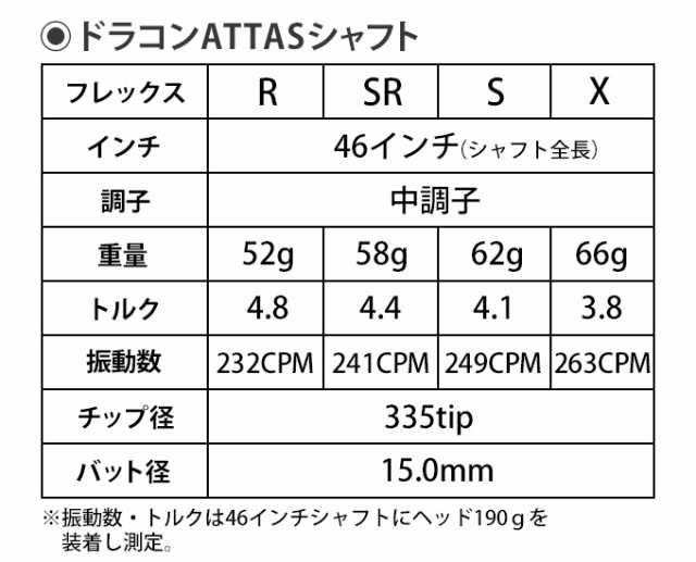 ドラコンアッタス　ドライバー用