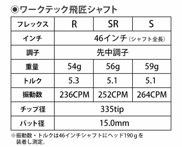 WORKS GOLF マキシマックスブラックシリーズ2 三菱 ケミカル ワーク