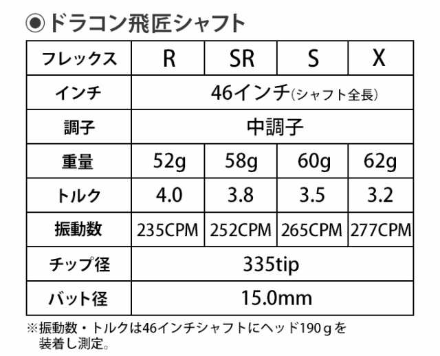 WORKS GOLF マキシマックスブラックプレミアMax1.7 三菱 WORKS GOLF マキシマックスブラックプレミアMax1.7 三菱
