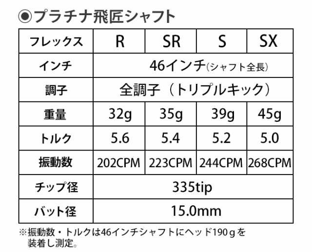 WORKS GOLF マキシマックスブラックシリーズ2 三菱 ケミカル プラチナ