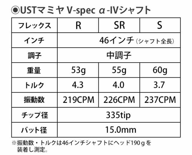 WORKS GOLF マキシマックスブラックシリーズ2 USTマミヤ V-SPEC α-4