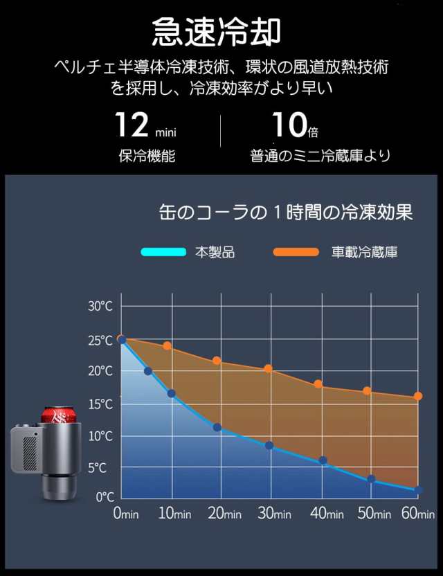 ドリンクホルダー 0℃〜60℃ 急速冷凍 カップホルダー 保冷・保温器 カップクーラー 冷凍カップ 冷却器 車載12Ｖ ペットボトル・缶対応  の通販はau PAY マーケット - FUKUYA | au PAY マーケット－通販サイト