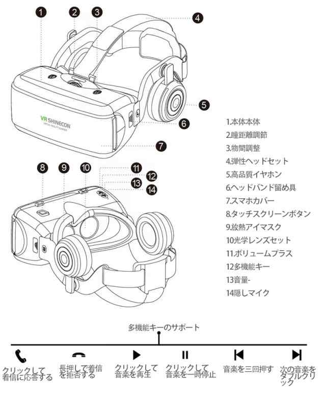 VR ゴーグル VRヘッドセット 「最新型 メガネ 3D ゲーム 映画 動画 Bluetooth コントローラ/リモコン 付き  受話可能4.7-6.2インチの iPhone Android などのスマホ対応 日本語取扱説明書付きの通販はau PAY マーケット - FUKUYA  | au PAY マーケット－通販サイト