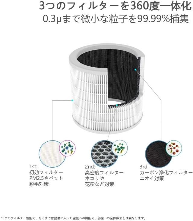 空気清浄機 小型15畳2重清浄マイナスイオン脱臭消臭浮遊花粉 タバコ