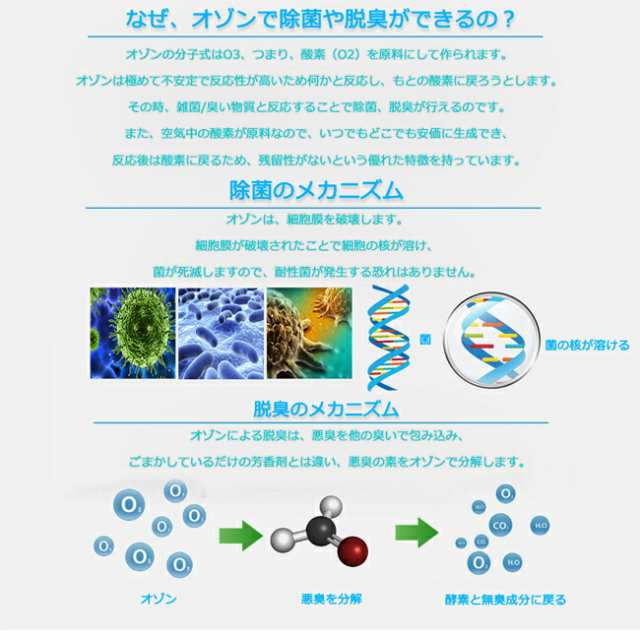 オゾン発生器 空気清浄 マイナスイオン 花粉 コンパクト 99.9% 除菌 清潔 クリーン 脱臭 ペット 部屋 玄関 店舗 事務所 オゾンの通販はau  PAY マーケット - Glint