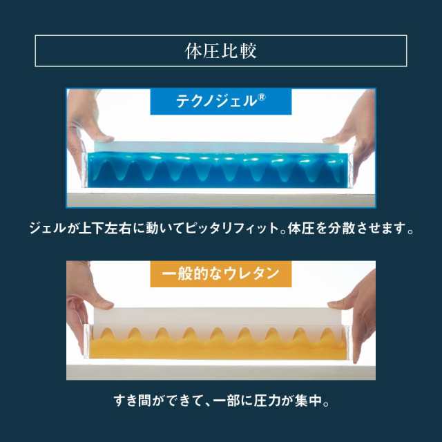 Technogel Original Collection Anatomic Curve Pillow オリジナル