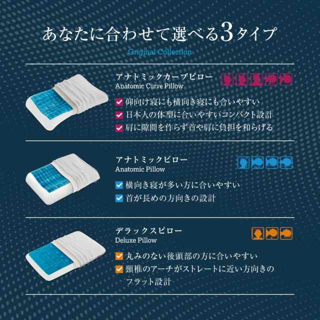 主な素材ウレタン低反発素材テクノジェル アナトミックカーブピロー サイズ9