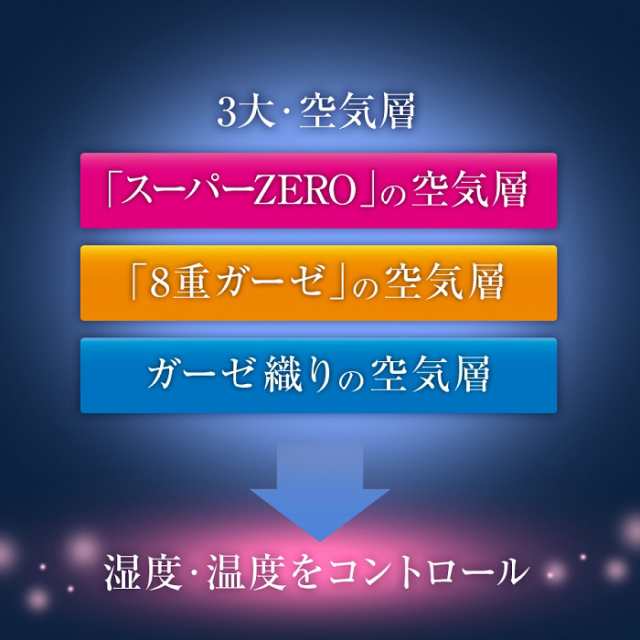 ZEPPIN ハグエアー２ ガーゼケット セミダブル 肌掛け ケット 日本製