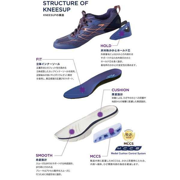 asics ラクウォーク ニーズアップ レディース RAKUWALK KNEESUP ウォーキングシューズ スニーカー RL-9014 4E アシックス商事の通販はau  PAY マーケット - ミッキー靴店