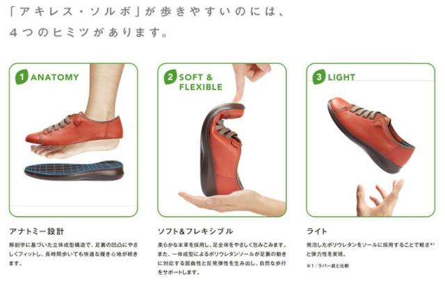 Achilles SORBO アキレス ソルボ レディース スノーブーツ AWC 422