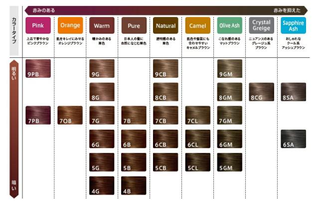 【５個セット】 ウエラジャパン ウエラトーン 2+1 クリームタイプ 7B(1セット)×５個セット_1