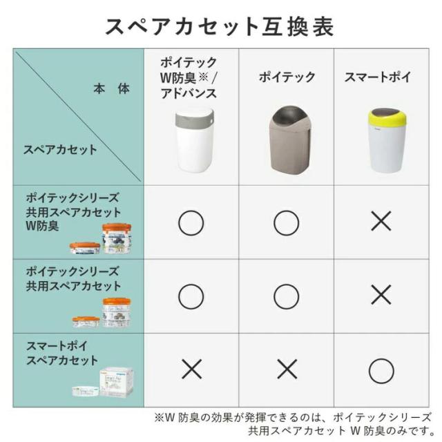 【５個セット】 コンビ ポイテック W防臭 共用スペアカセット カートリッジ(3個入)×５個セット【k】【mor】【ご注文後発送までに3週間前後頂戴する場合がございます】_1