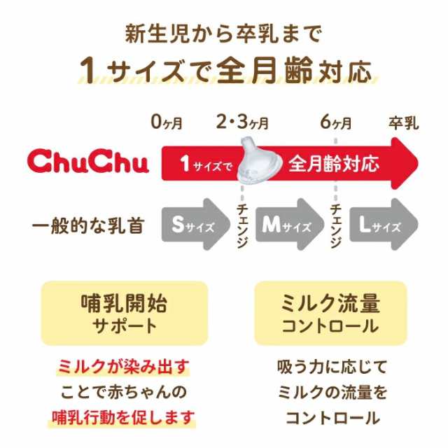 ジェクス チュチュ マルチフィット 広口タイプ シリコーンゴム製乳首(2個入)の通販はau PAY マーケット ソレイユ☆スマホ決済などOK  au PAY マーケット－通販サイト