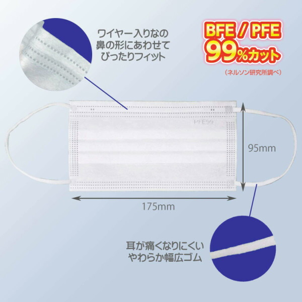 【６０個セット】【１ケース分】 リーダー サージカルマスク 薄手タイプ レギュラー 30枚入×６０個セット　１ケース分　【ns】_2